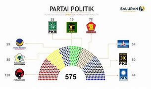 Anggota Dpr Ri Sumbar Terpilih 2019