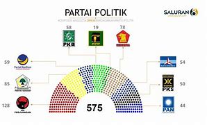 Anggota Dpr Termuda Tahun 2024 Di Indonesia