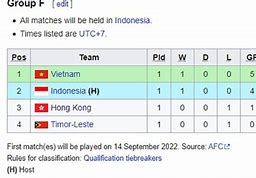 Piala Asia U-20 Afc 2024 Klasemen